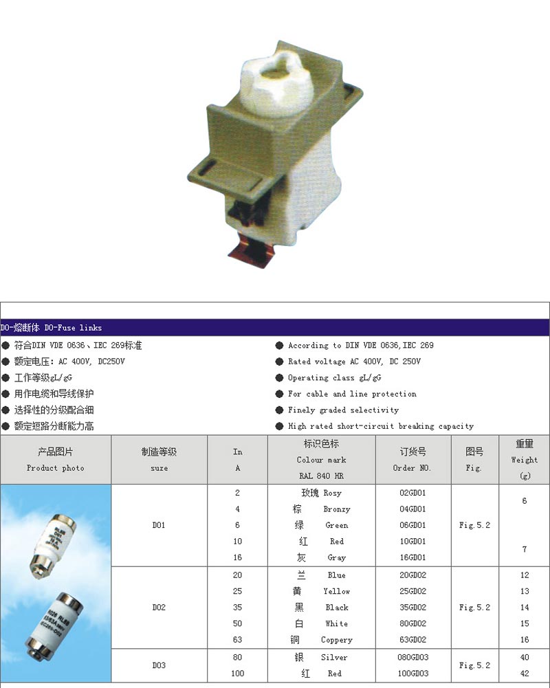 Screw Type Fuse 1