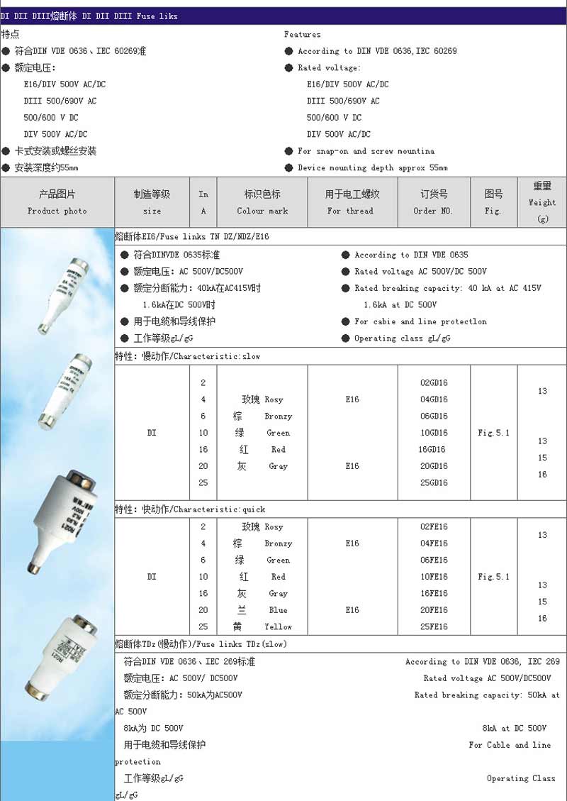 Screw Type Fuse 3