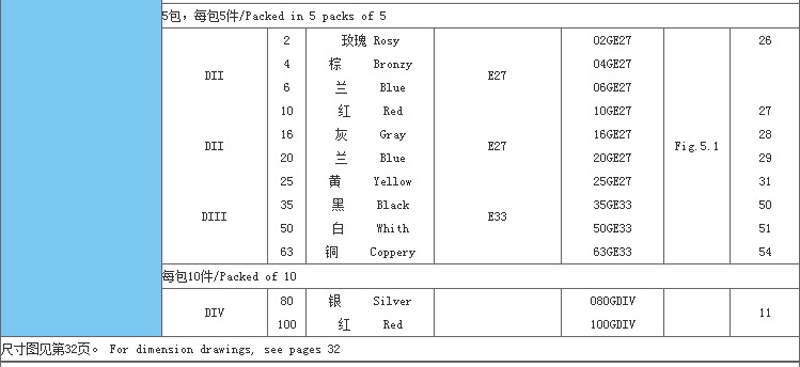 Screw Type Fuse 4