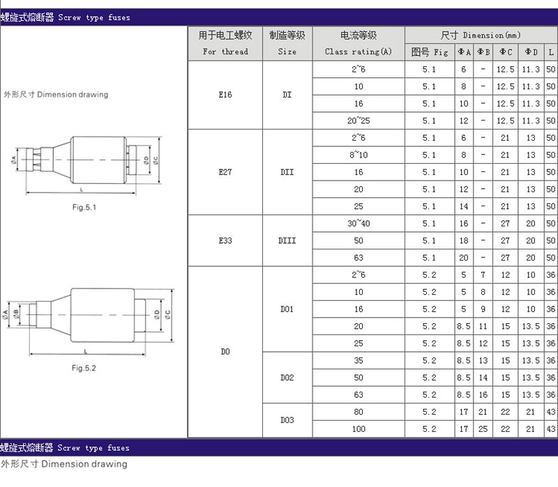 Screw Type Fuse 6