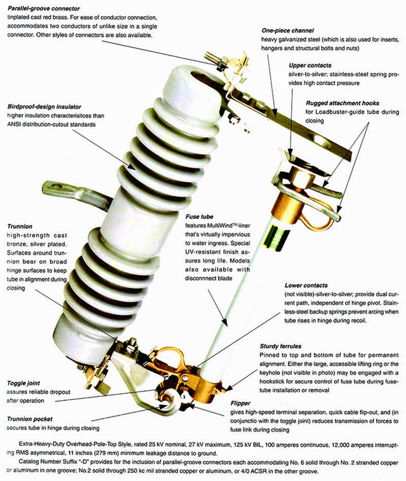 drop out high voltage fuse 3