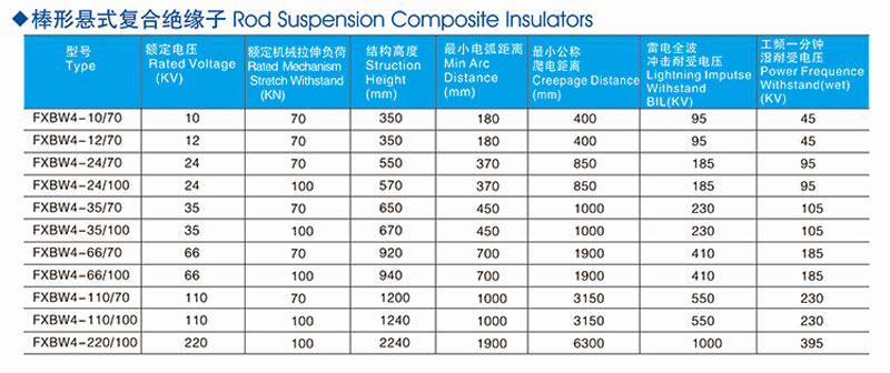 insulator for high voltage series 2