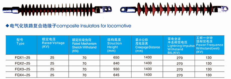 insulator for high voltage series 5