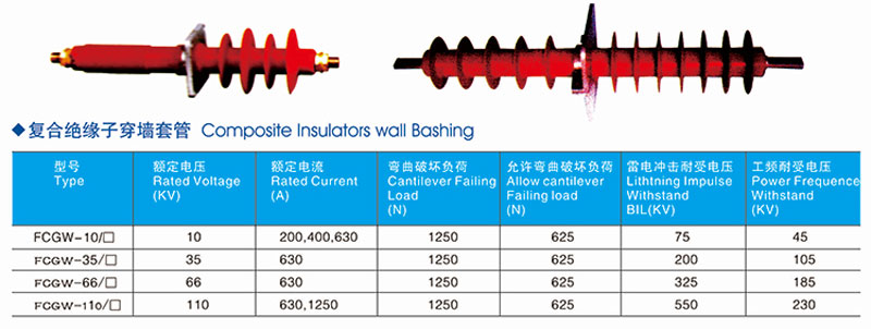 insulator for high voltage series 6