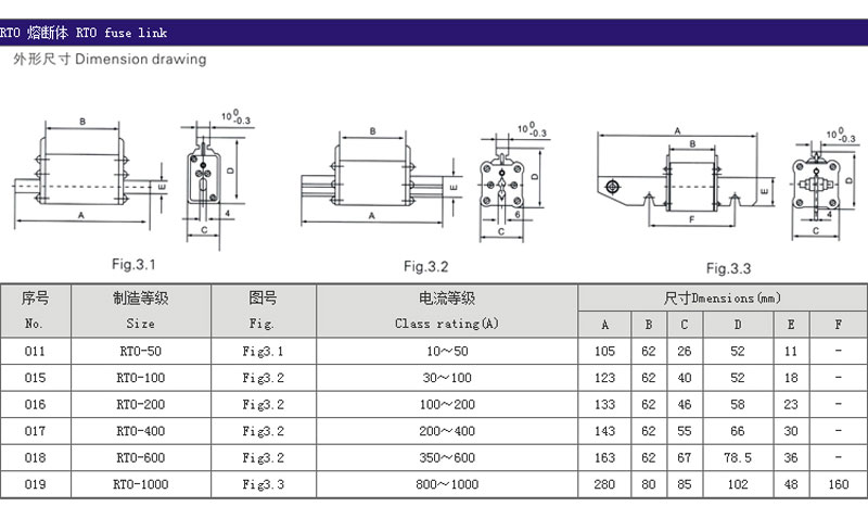 rto series fuses 4